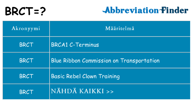 Mitä brct tarkoittaa