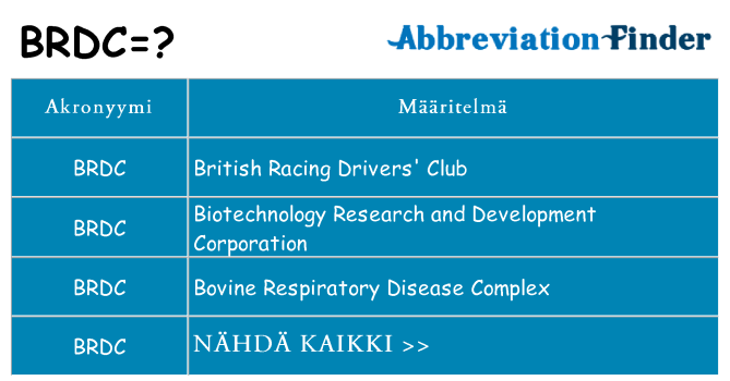 Mitä brdc tarkoittaa