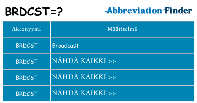 Mitä brdcst tarkoittaa