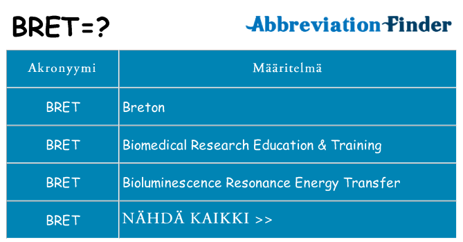 Mitä bret tarkoittaa