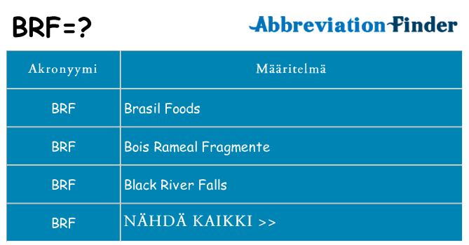 Mitä brf tarkoittaa