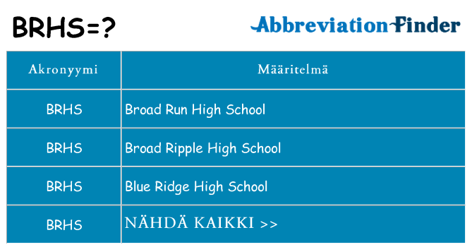 Mitä brhs tarkoittaa