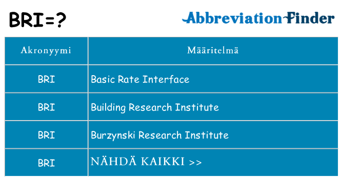 Mitä bri tarkoittaa