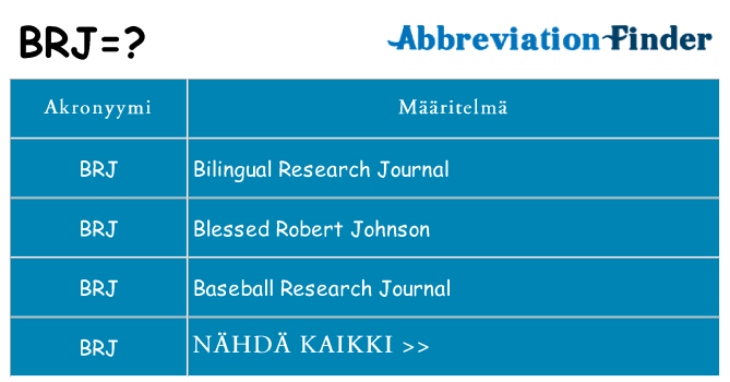 Mitä brj tarkoittaa