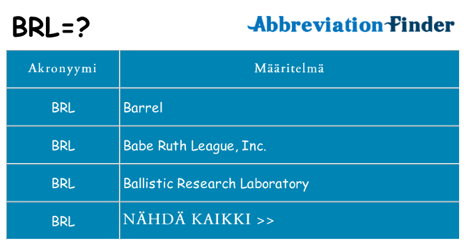 Mitä brl tarkoittaa