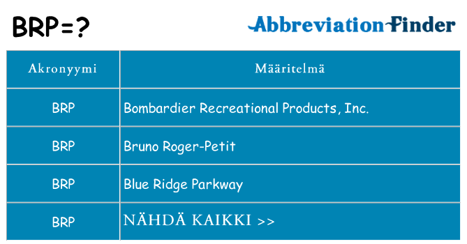 Mitä brp tarkoittaa