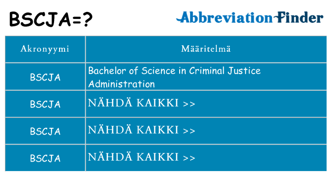 Mitä bscja tarkoittaa