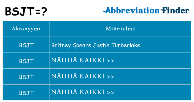 Mitä bsjt tarkoittaa