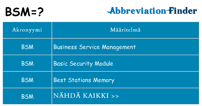 Mitä bsm tarkoittaa