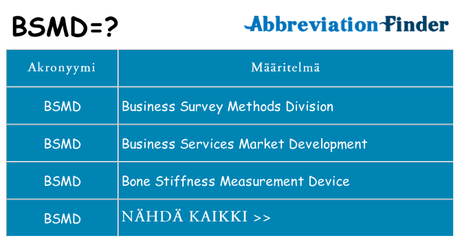 Mitä bsmd tarkoittaa