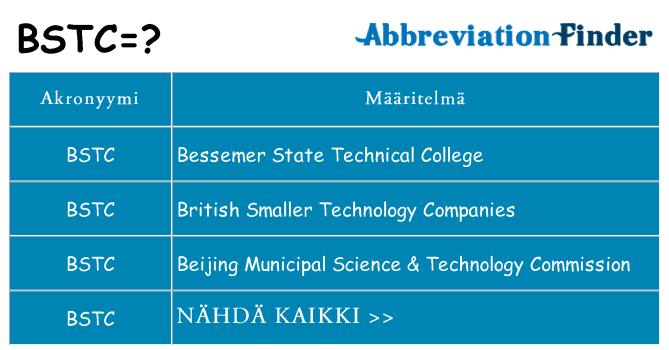 Mitä bstc tarkoittaa