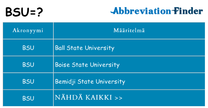 Mitä bsu tarkoittaa