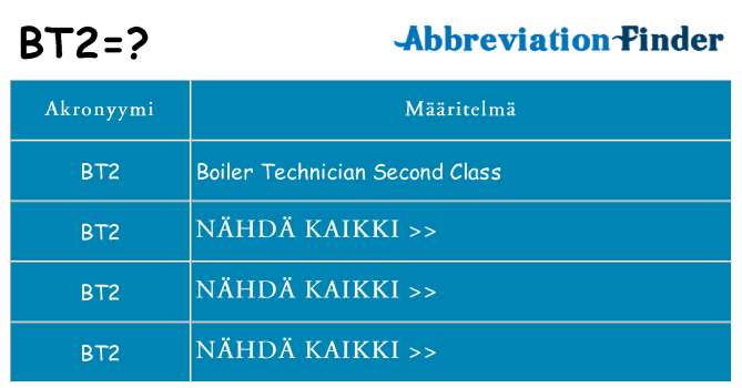 Mitä bt2 tarkoittaa