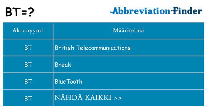 Mitä bt tarkoittaa