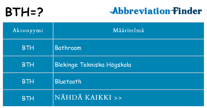 Mitä bth tarkoittaa