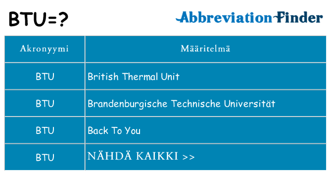 Mitä btu tarkoittaa