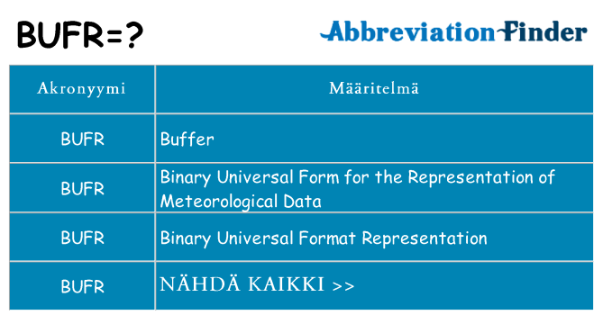 Mitä bufr tarkoittaa