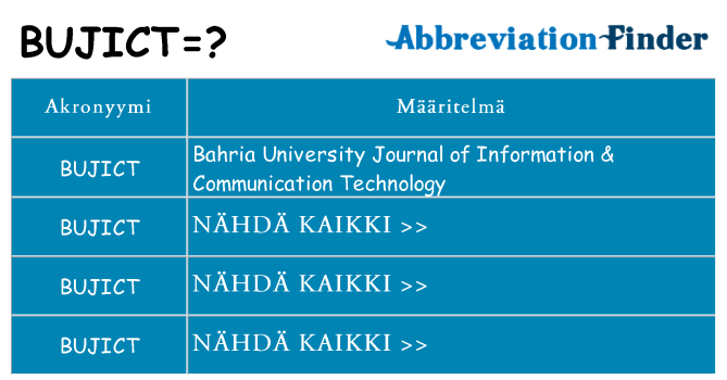 Mitä bujict tarkoittaa