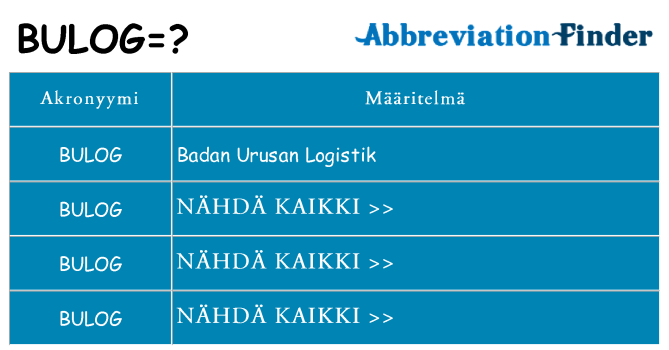 Mitä bulog tarkoittaa