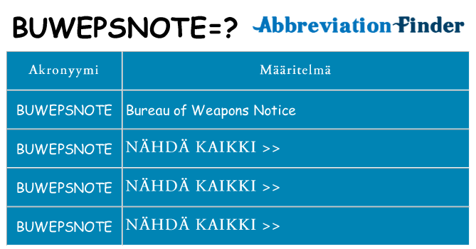 Mitä buwepsnote tarkoittaa