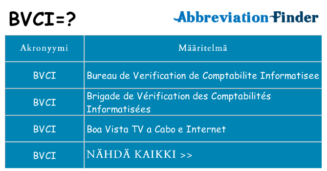 Mitä bvci tarkoittaa