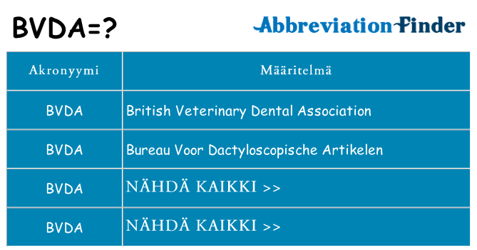 Mitä bvda tarkoittaa