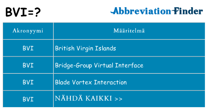 Mitä bvi tarkoittaa