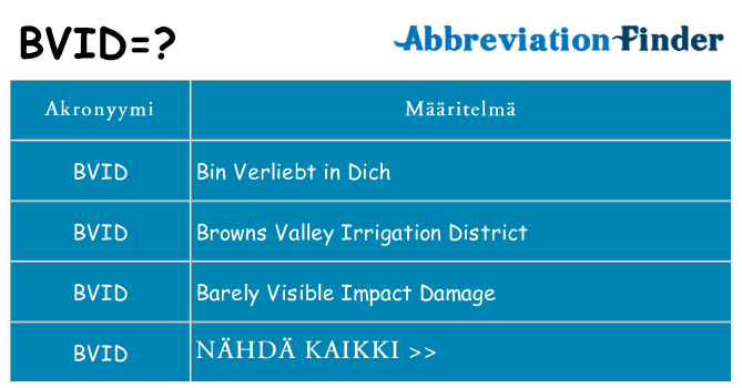 Mitä bvid tarkoittaa
