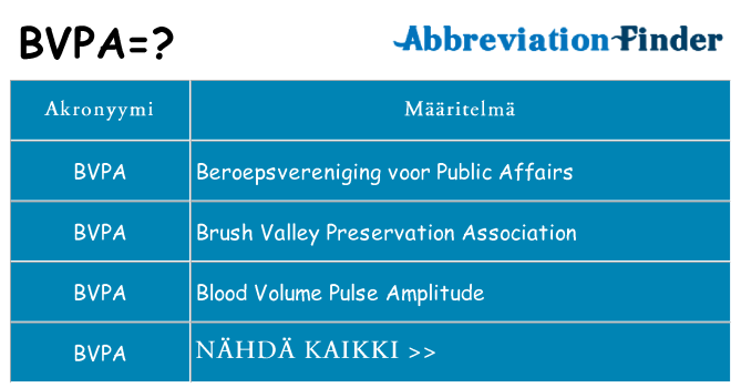 Mitä bvpa tarkoittaa