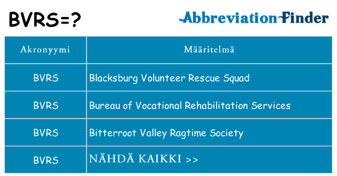 Mitä bvrs tarkoittaa