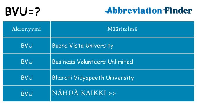 Mitä bvu tarkoittaa