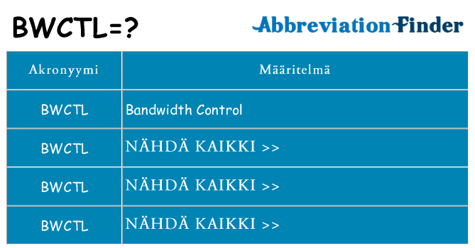 Mitä bwctl tarkoittaa