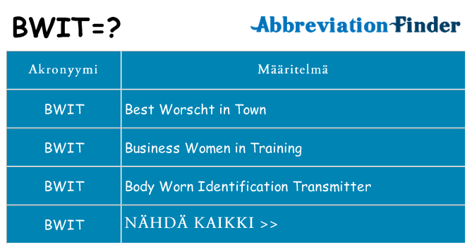 Mitä bwit tarkoittaa
