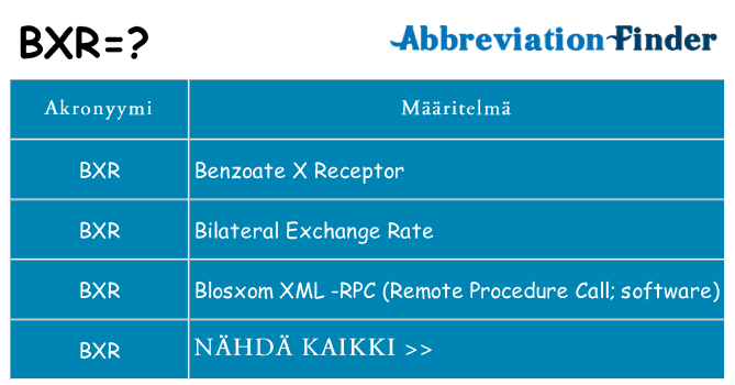 Mitä bxr tarkoittaa