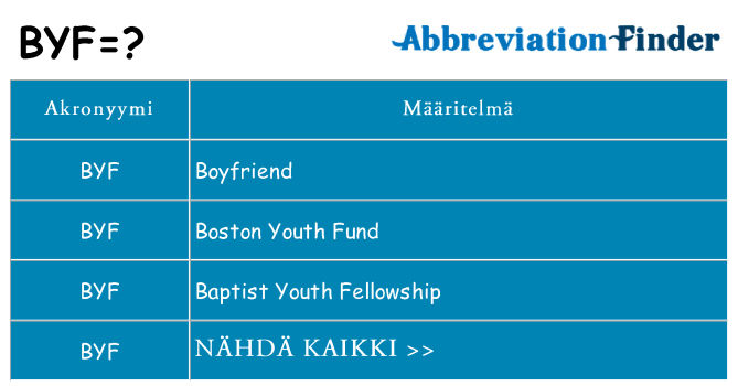 Mitä byf tarkoittaa