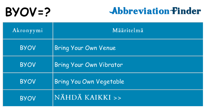 Mitä byov tarkoittaa