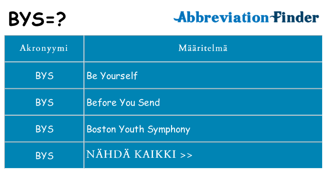 Mitä bys tarkoittaa