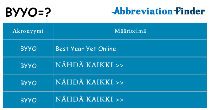 Mitä byyo tarkoittaa
