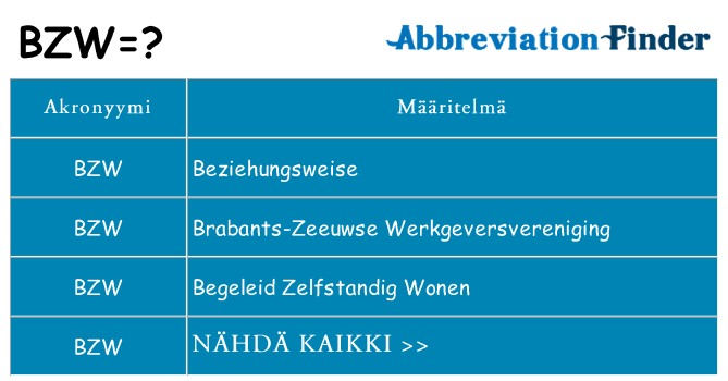 Mitä bzw tarkoittaa