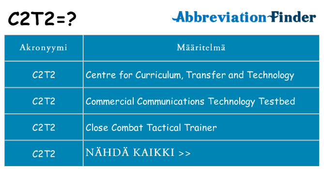 Mitä c2t2 tarkoittaa