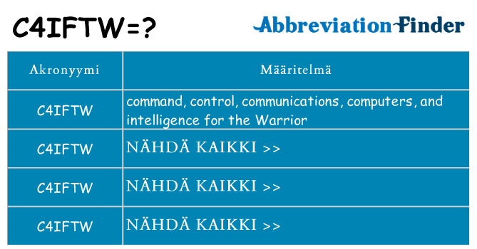 Mitä c4iftw tarkoittaa