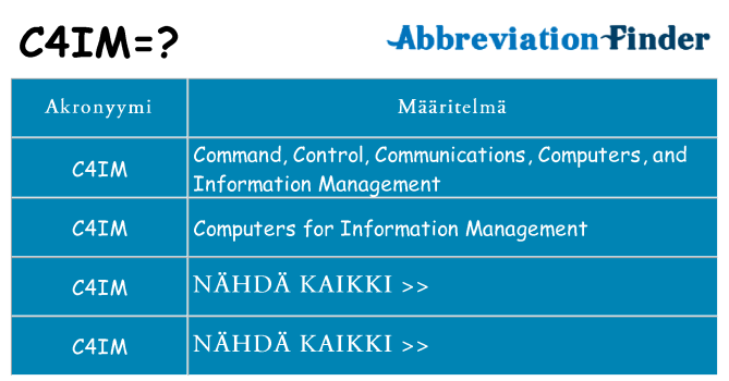 Mitä c4im tarkoittaa