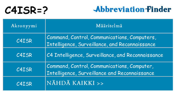 Mitä c4isr tarkoittaa