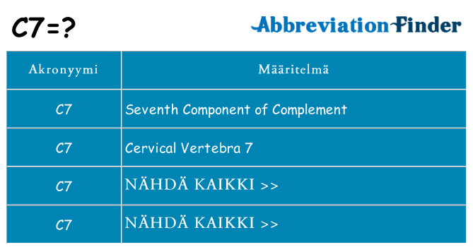 Mitä c7 tarkoittaa
