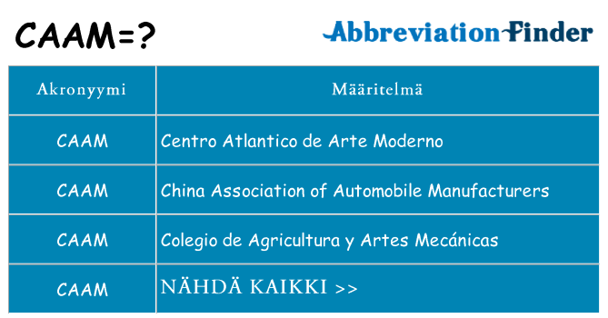 Mitä caam tarkoittaa