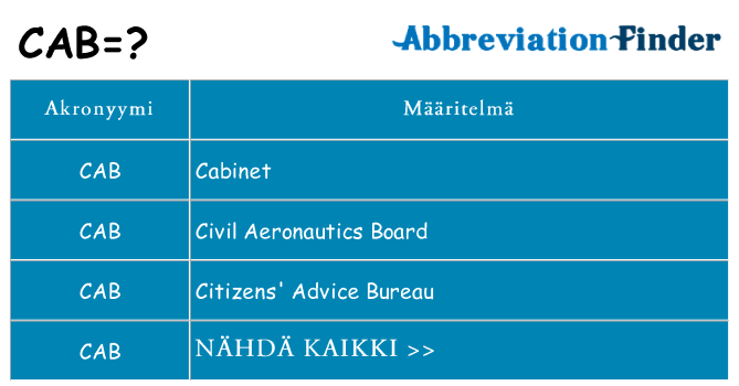 Mitä cab tarkoittaa