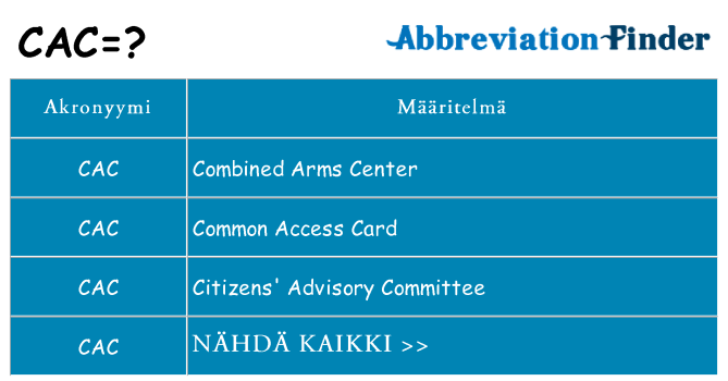 Mitä cac tarkoittaa