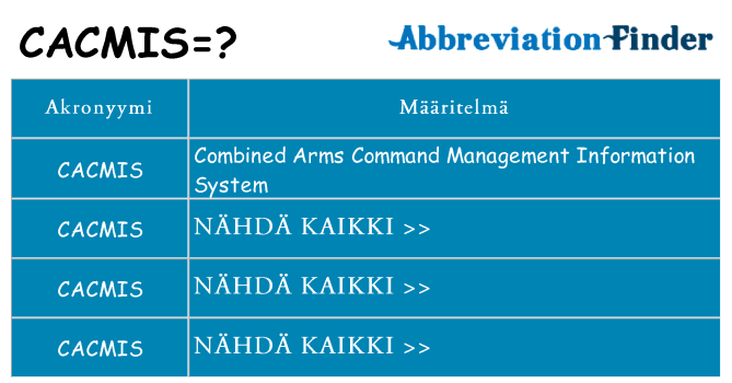 Mitä cacmis tarkoittaa