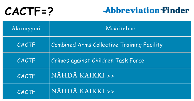 Mitä cactf tarkoittaa