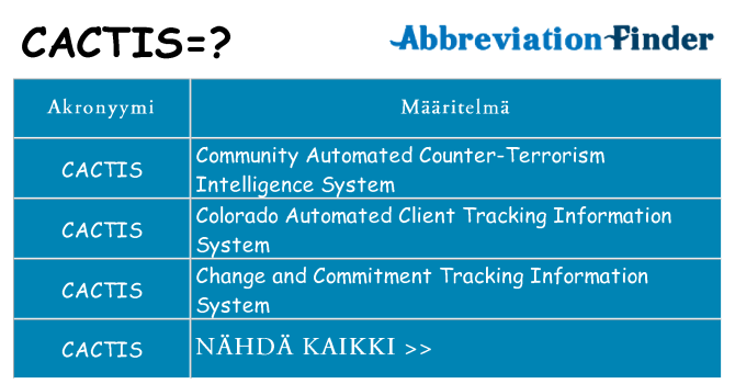 Mitä cactis tarkoittaa